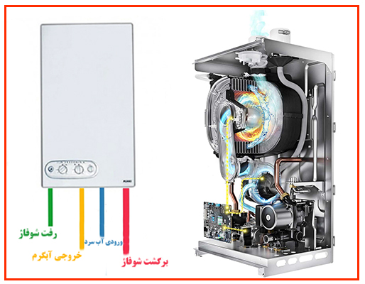 قیمت پکیج ایران رادیاتور اکو 24000