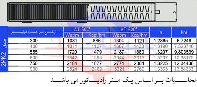 قیمت رادیاتور پنلی ایران رادیاتور 140 سانتی متری | Tasisat Bank